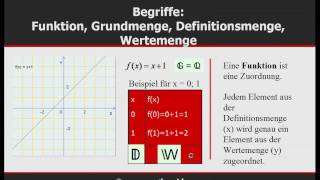 lineare Funktionen - Mathe-Nachhilfe kostenlos ©www.mathe-video.com - Tobias Gnad