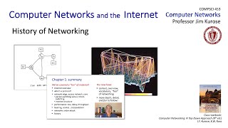 1.7 History of Computer Networking, and Chapter 1 (Introduction to Networking) wrap-up.