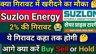 suzlon energy latest news | suzlon energy share latest news | suzlon energy share | suzlon energy