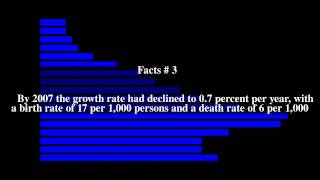 Family planning in Iran Top # 6 Facts