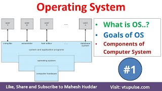 #1. Operating System Introduction Goals of Operating System Components of Computer by Mahesh Huddar