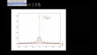 Fourier Series Example-Arbitrary Square Wave Part 2