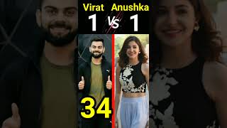 Virat Kohli Vs Anushka Sharma 😲|| #shortsfeed #shorts #viral #trending @MRINDIANHACKER