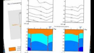 Геофизические исследования при выборе места бурения (Видео конспект)
