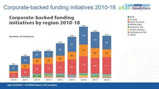 GCV Analytics Webinar: Transport Sector - January 2019