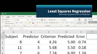 Making Scatterplots and Regressions in Excel