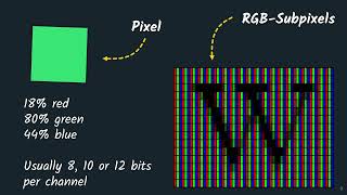 Dissecting a Video File