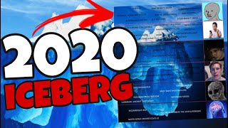 The Year 2020 Iceberg EXPLAINED!