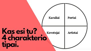 4 charakterio tipai / Savęs pažinimo psichologija su Aivaru Pranarausku