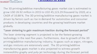 World 3D Printing Gases Market 2020: by Type, Technology, Function and End User