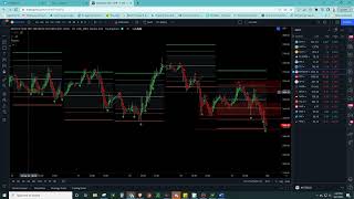 TLevels Recap and some Observations #stocks #spy #daytrading #trading #tsla #futures #marketcrash