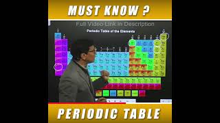 Must Know Elements | Periodic Table #viralshort #shorts #shortfeed2022