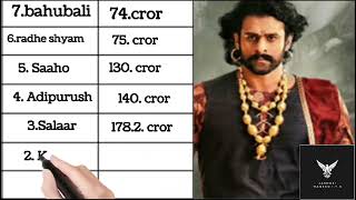 Prabhas 7 Highest Worldwide Opening 1st Day Collection Records of Indian Movies