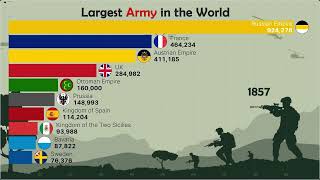 Top 10 Biggest Armies in The World Ranking