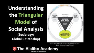 Understanding the Triangular Model in Analyzing Social Problems | Sociology | The Alalibo Academy