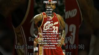 Current, Better, & Best NBA Seasons Part 2 | Lebron James | #lebron #lebronjames #lakers #shorts