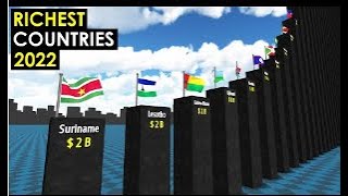 RICHEST Countries in the World 2022