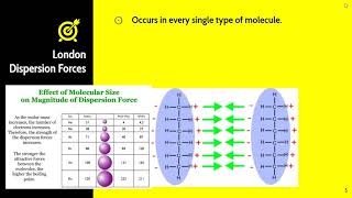 AP Chemistry: Video 3-1: Intermolecular Forces