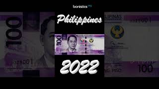 Philippines 100 pesos 2022 (New logo)