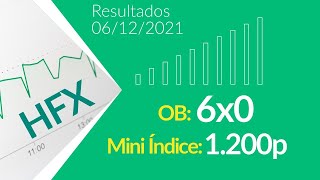 Mini Índice e Opções binárias com o mesmo indicador