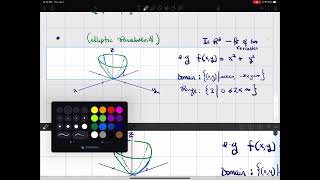 15.1 - Functions of Several Variables