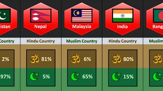 Hindu vs Muslim - Population Comparison