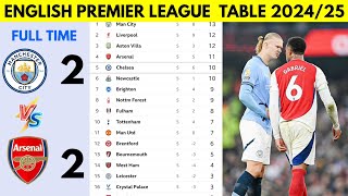 🚨 ENGLISH PREMIER LEAGUE UPDATED TABLE 🔥 2024/2025 SEASON| MATCH WEEK 05