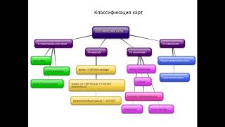 Общие сведения о географической карте