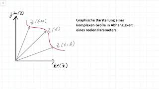 Ortskurven Einführung