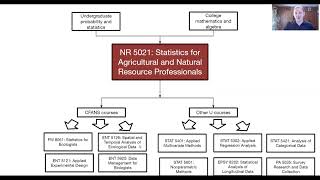 Topic 21.1: Future UMN classes in statistics