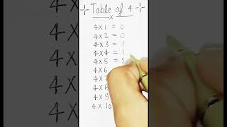 Table of 4 | table trick #table #shorts #ytshorts