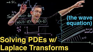 Solving PDEs with the Laplace Transform: The Wave Equation