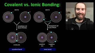 Biology (3-1) Atomic Structure of Matter