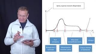 Ефимов В А  Новый этап концептуального движения