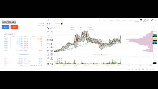 West Coast Paper Mills Ltd uptrend stock  Technical analysis