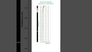 How to determine stability in real-time & accelerated? What is dispersibility, what is stability?