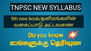 9th new book/தனிமங்களின் வகைப்பாடு அட்டவணை-do u know (உங்களுக்கு தெரியுமா)