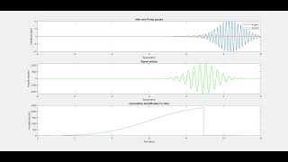 Optical Parametric Amplification for pulses (simplified vision)