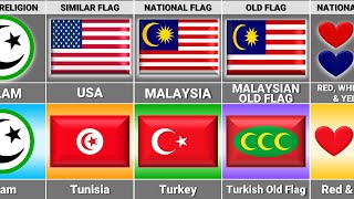 Malaysia vs Turkey - Country Comparison