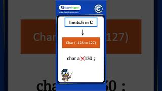 Mastering C Programming: Understanding 'limits.h' | StudyTrigger.com #viral #codingshorts #viral