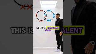 GCSE Chemistry - Covalent Bonding Rap