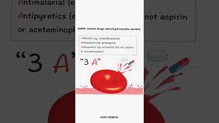 The Quick and Easy Way to Remember Drugs Which Causes Anemia ! Mnemonics @Easemedical