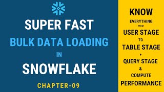 Fast Data Loading & Bulk Ingestion in Snowflake | Chapter-9 | Snowflake Hands-on Tutorial