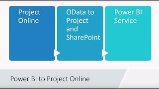 Project Online and Power BI together can unlock new insights into your data