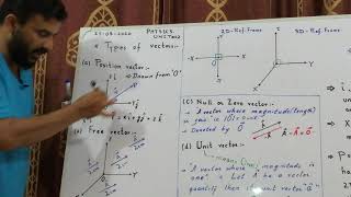 The types of vector with full approach. Part 1 By Sk. Zeeshan Ahmed.