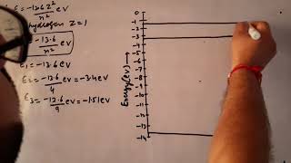 Energy Level Diagram