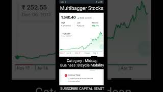 SMALL CAP MULTIBAGGER NSE #shrots