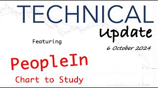 Technical Update | Understanding Support and Resistance - PeopleIn is a Chart to Study