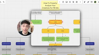 how to properly analyze your creatives for facebook ads