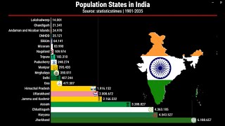 Top 20 Least Populated States in India | 1901-2035